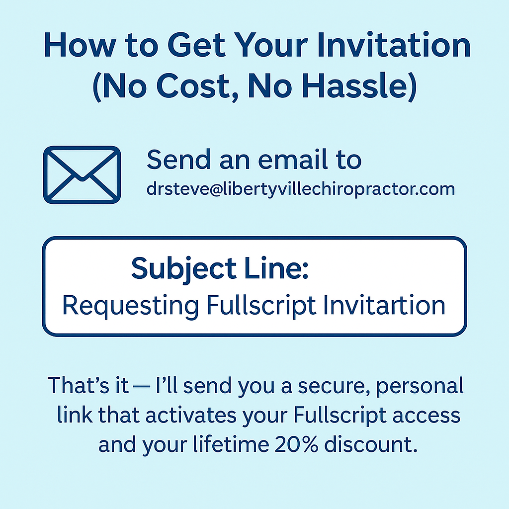 Graphic showing how to request a Fullscript invitation by emailing drsteve@libertyvillechiropractor.com with the subject line “Requesting Fullscript Invitation.”